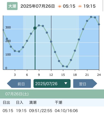 2025/7/26　大潮