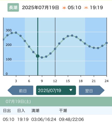 2025/7/19　長潮