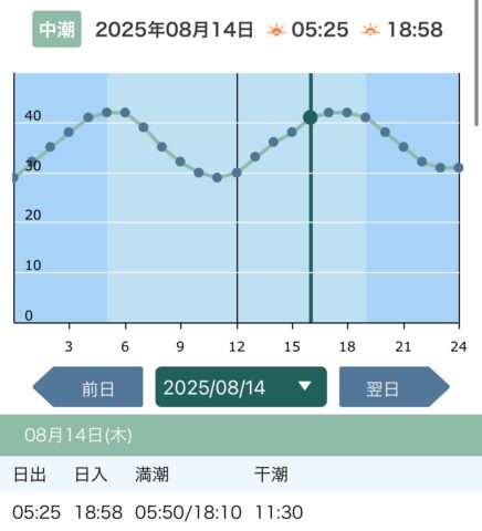 2025/8/14 中潮