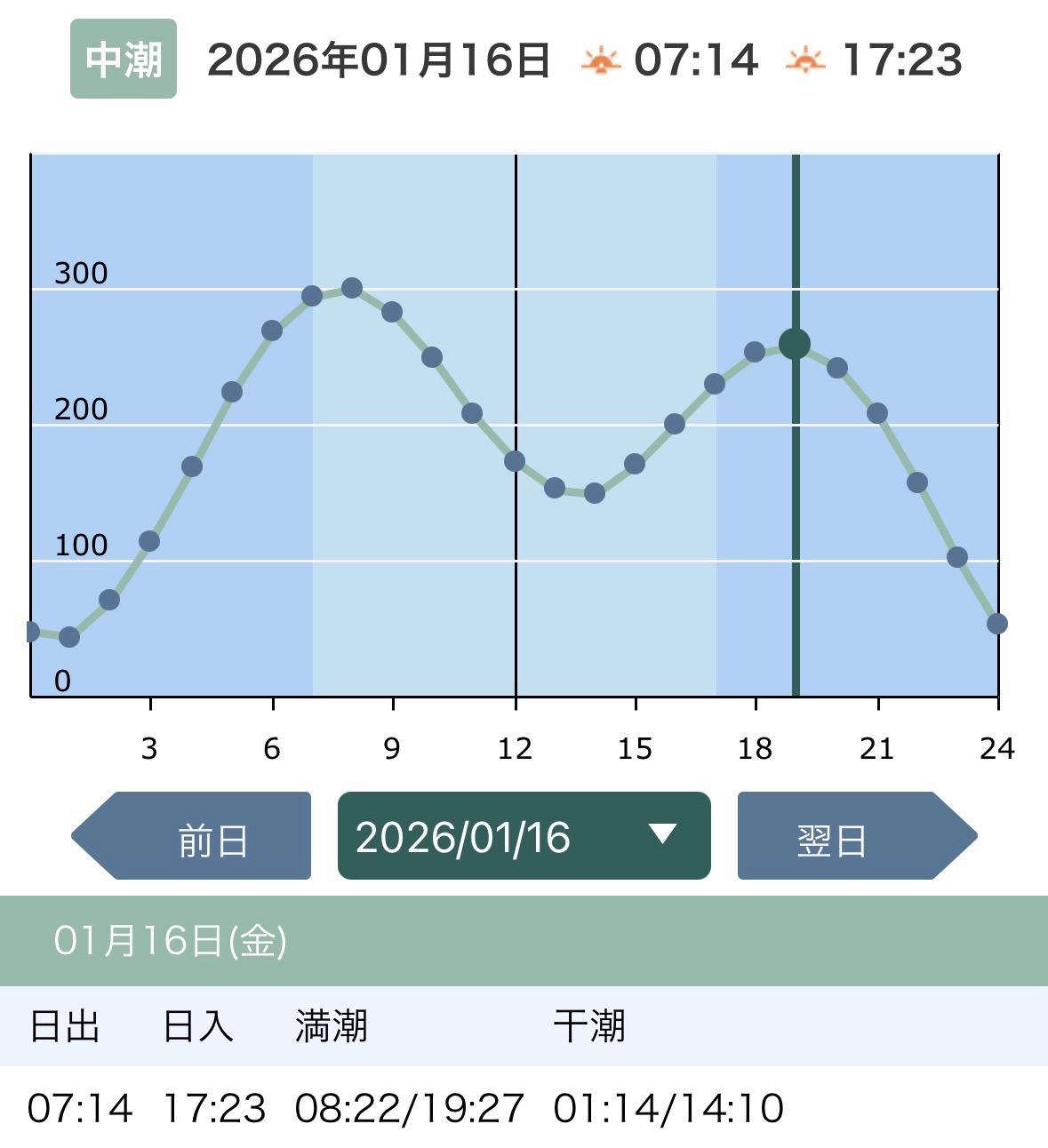 2026/1/16 中潮